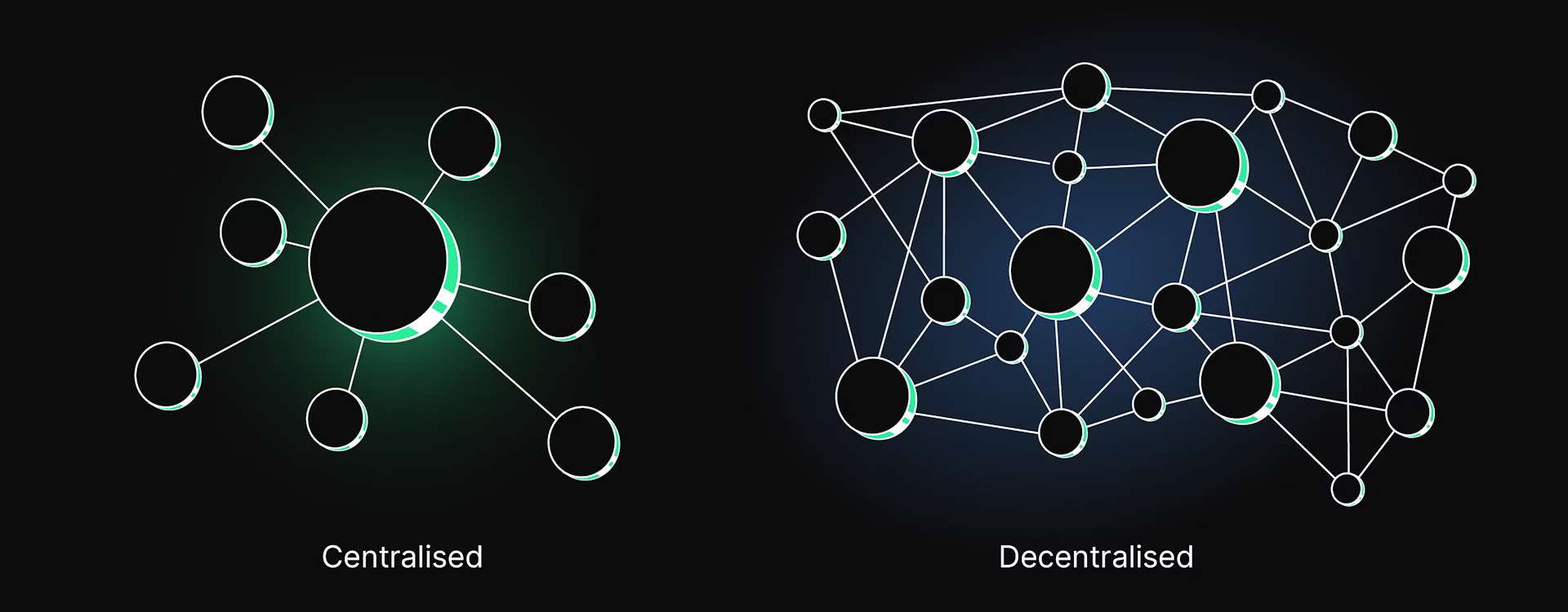 La bière décentralisée